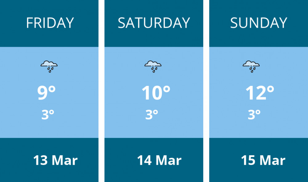 Here is this weekend Warwick weather forecast provided by Mr Data