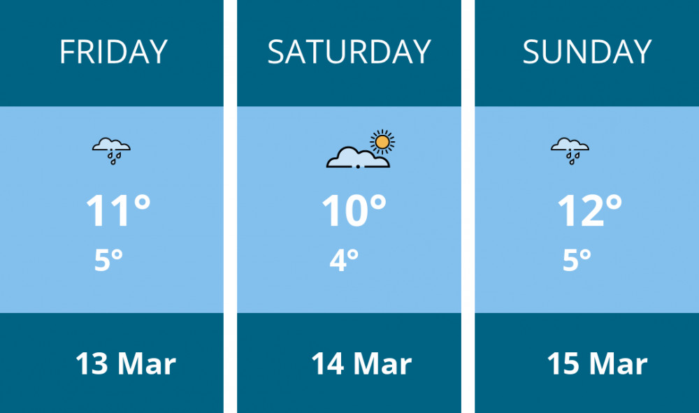 Here is this weekend Dorchester weather forecast provided by Mr Data