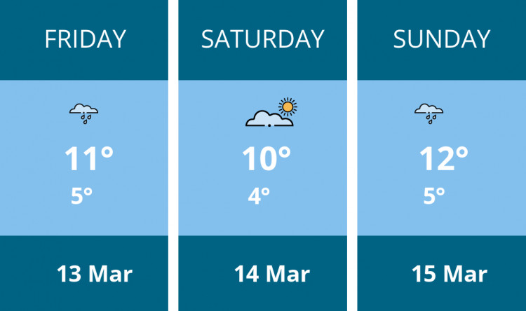 Here is this weekend Dorchester weather forecast provided by Mr Data