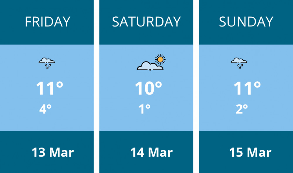 Here is this weekend Maldon weather forecast provided by Mr Data