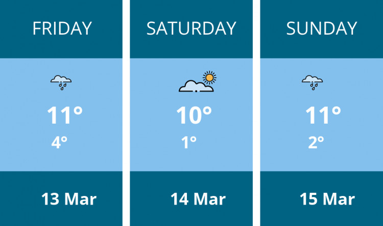 Here is this weekend Maldon weather forecast provided by Mr Data