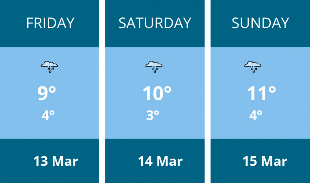 Here is this weekend Kingston weather forecast provided by Mr Data