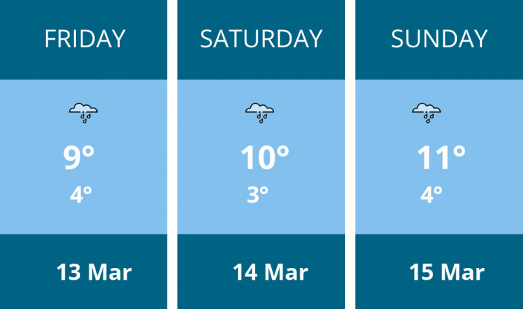 Here is this weekend Kingston weather forecast provided by Mr Data