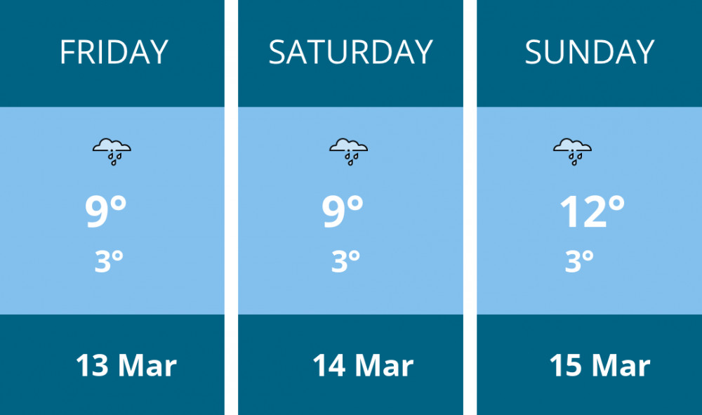 Here is this weekend Coalville weather forecast provided by Mr Data