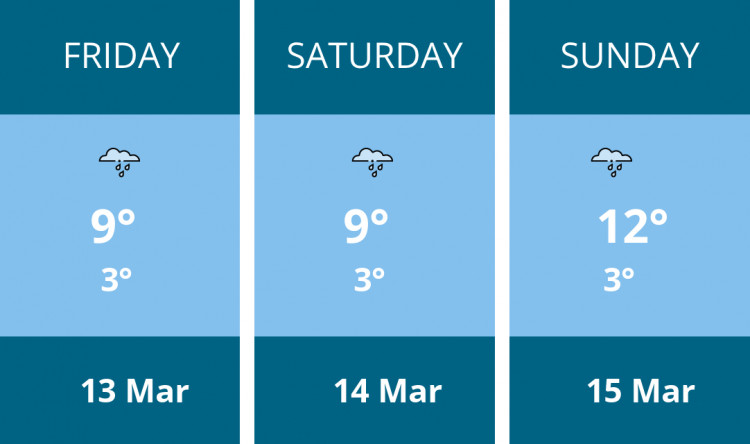 Here is this weekend Coalville weather forecast provided by Mr Data