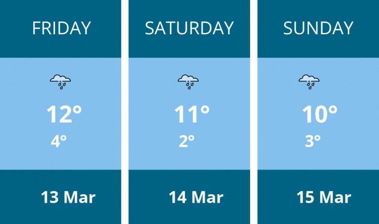 Here is this weekend Richmond weather forecast provided by Mr Data