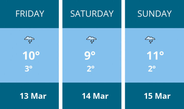 Here is this weekend Frome weather forecast provided by Mr Data