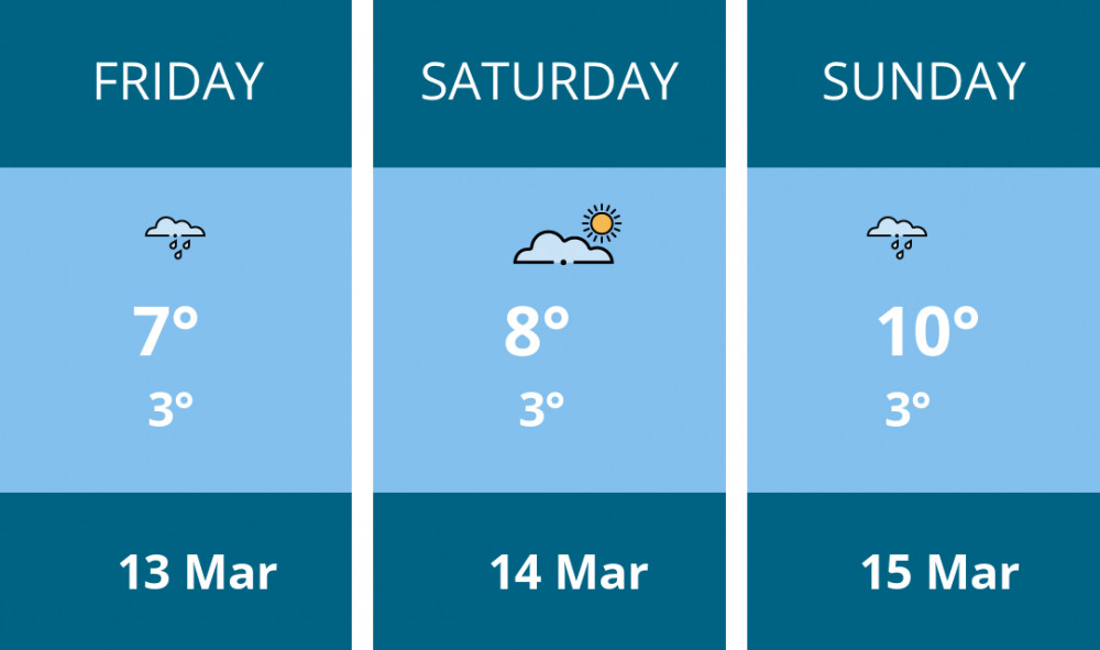 Here is this weekend Macclesfield weather forecast provided by Mr Data
