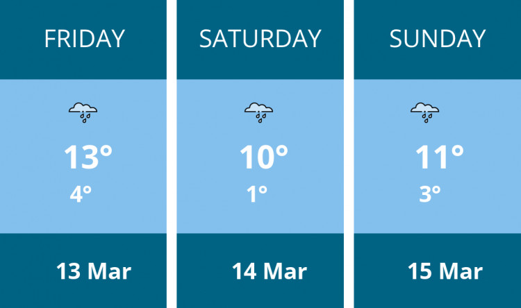 Here is this weekend Ashby weather forecast provided by Mr Data