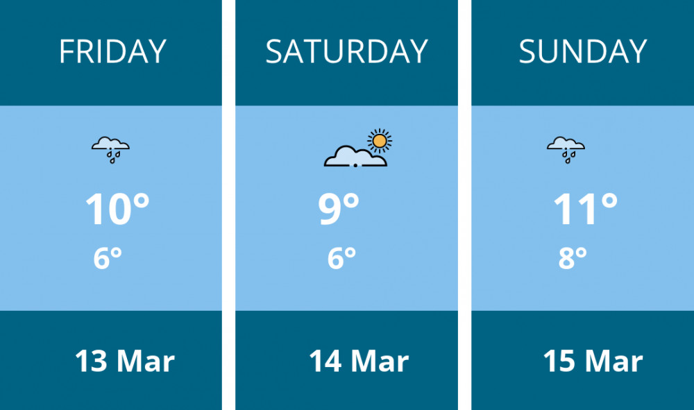 Here is this weekend Penarth weather forecast provided by Mr Data