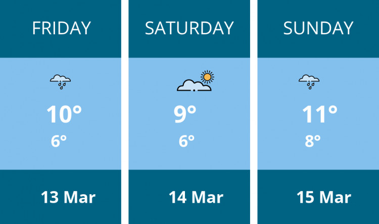 Here is this weekend Penarth weather forecast provided by Mr Data