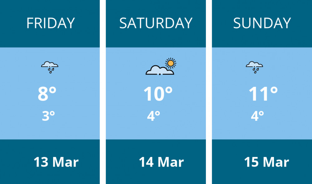 Here is this weekend Manchester weather forecast provided by Mr Data