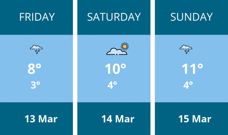 Here is this weekend Manchester weather forecast provided by Mr Data