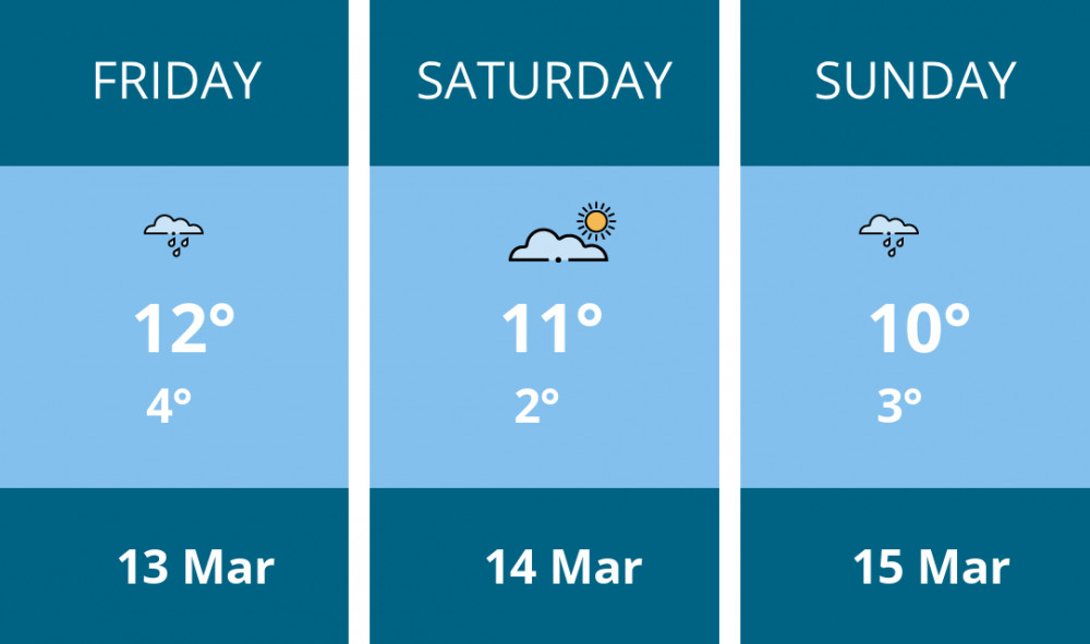 Here is this weekend London weather forecast provided by Mr Data