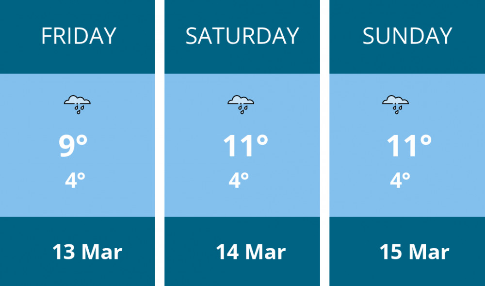 Here is this weekend Chester weather forecast provided by Mr Data