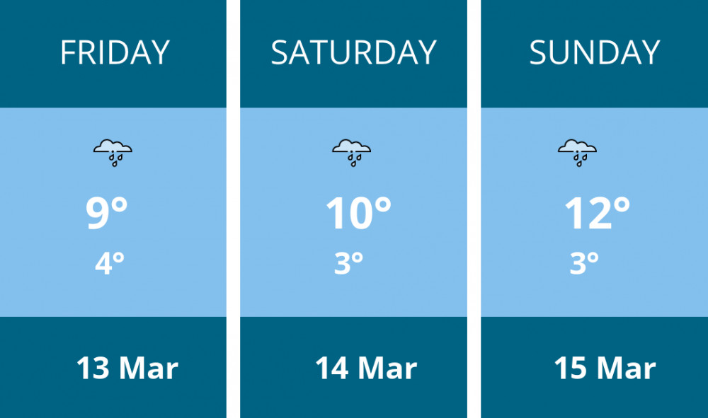 Here is this weekend Stratford weather forecast provided by Mr Data