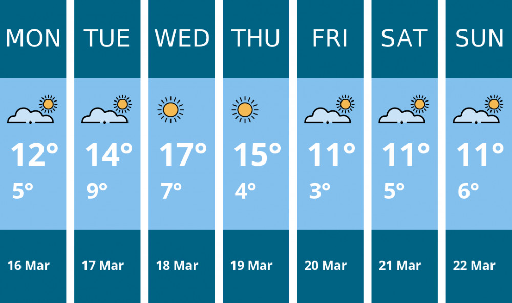 Here is this week's Thurrock weather forecast provided by Mr Data