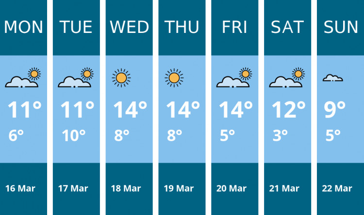 Here is this week's Dorchester weather forecast provided by Mr Data