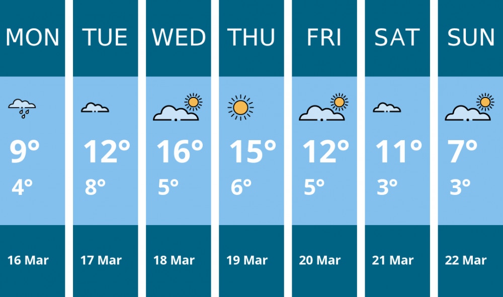 Here is this week's Biddulph weather forecast provided by Mr Data