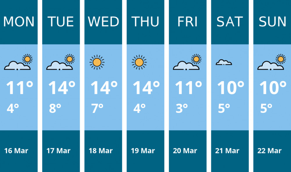Here is this week's Maldon weather forecast provided by Mr Data