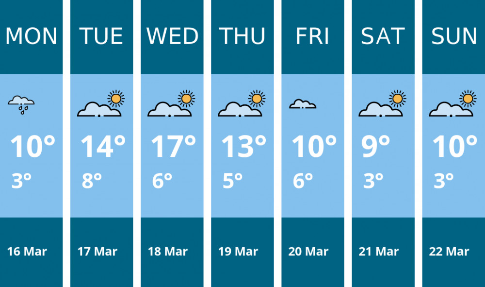 Here is this week's Kingston weather forecast provided by Mr Data