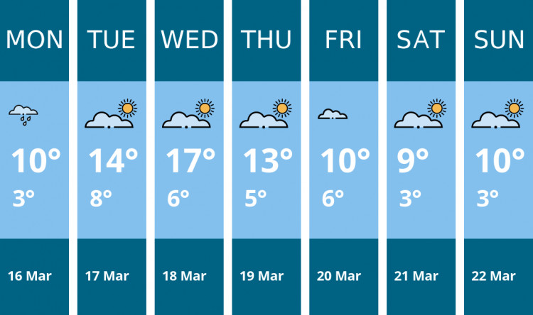 Here is this week's Kingston weather forecast provided by Mr Data