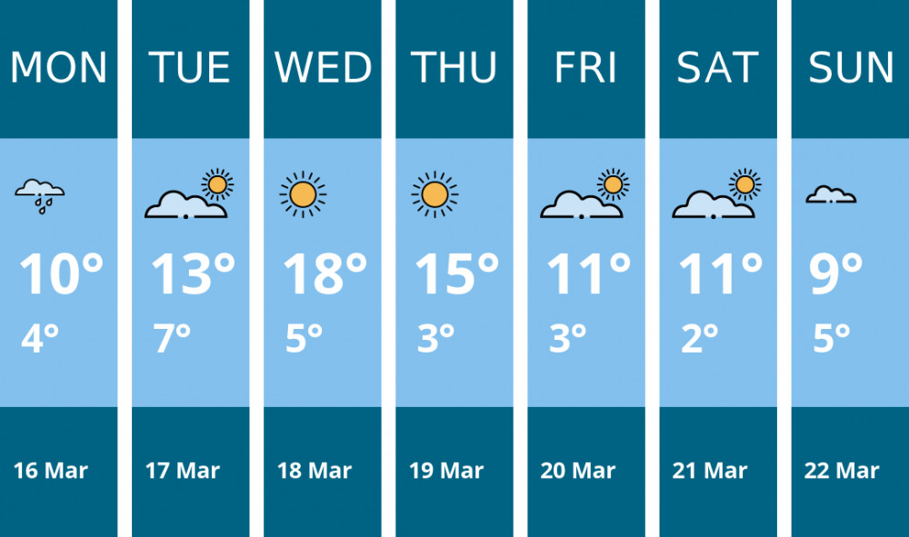 Here is this week's Kenilworth weather forecast provided by Mr Data
