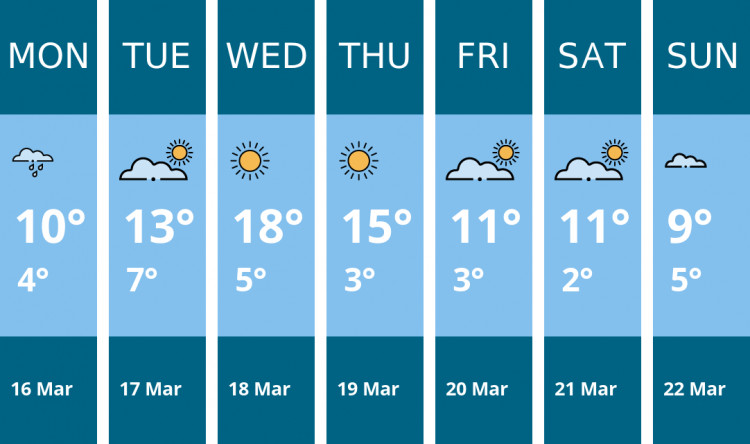 Here is this week's Kenilworth weather forecast provided by Mr Data