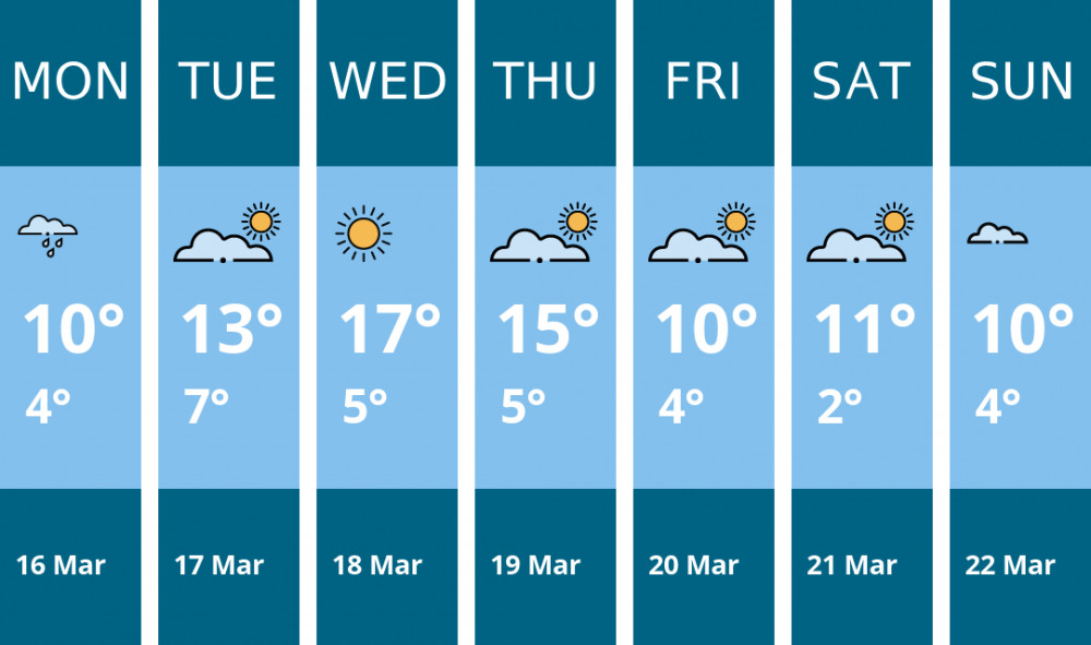 Here is this week's Coalville weather forecast provided by Mr Data