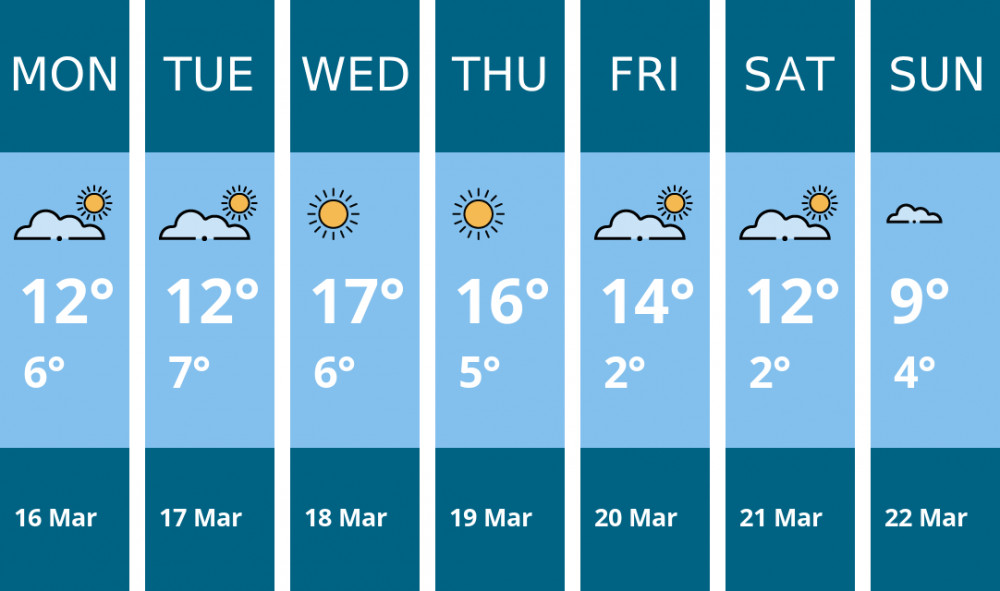 Here is this week's Glastonbury weather forecast provided by Mr Data