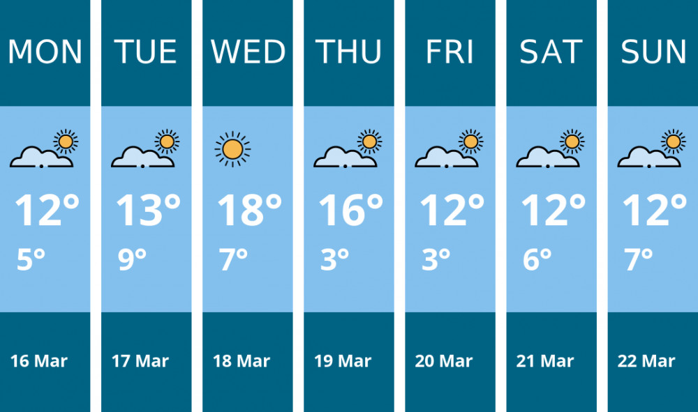Here is this week's Richmond weather forecast provided by Mr Data