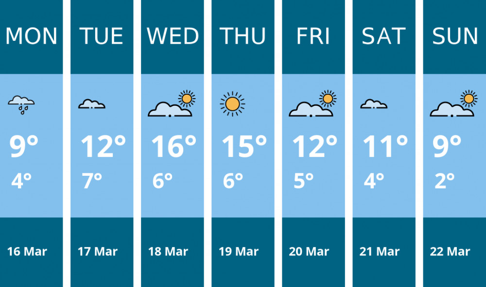 Here is this week's Congleton weather forecast provided by Mr Data