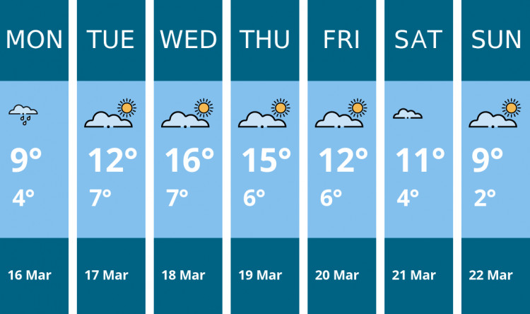 Here is this week's Macclesfield weather forecast provided by Mr Data
