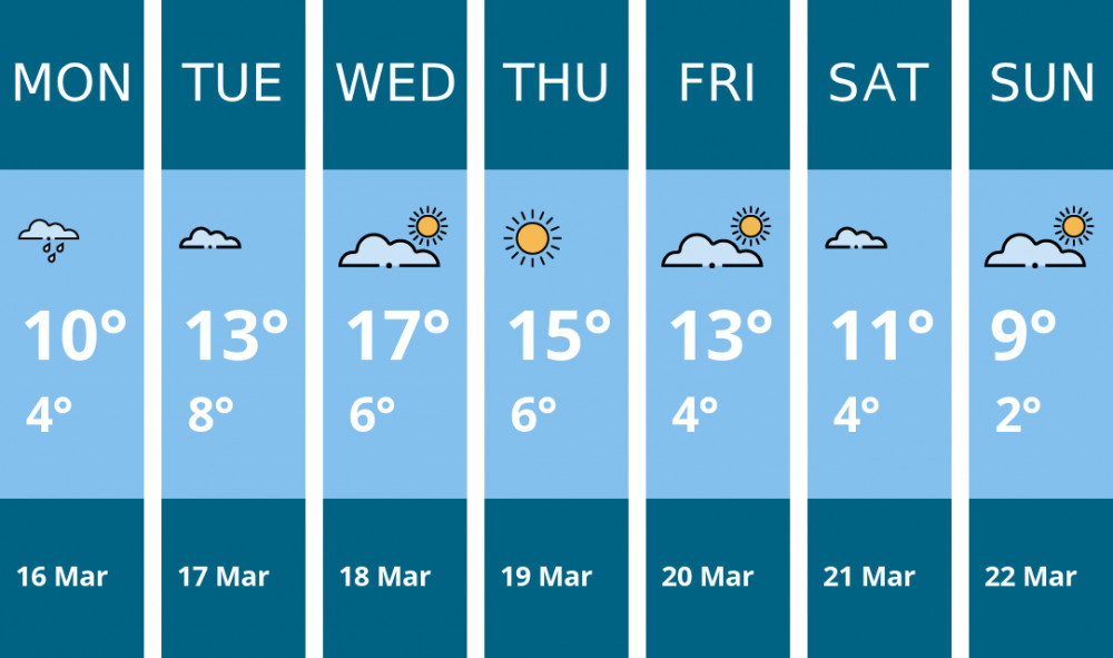 Here is this week's Sandbach weather forecast provided by Mr Data