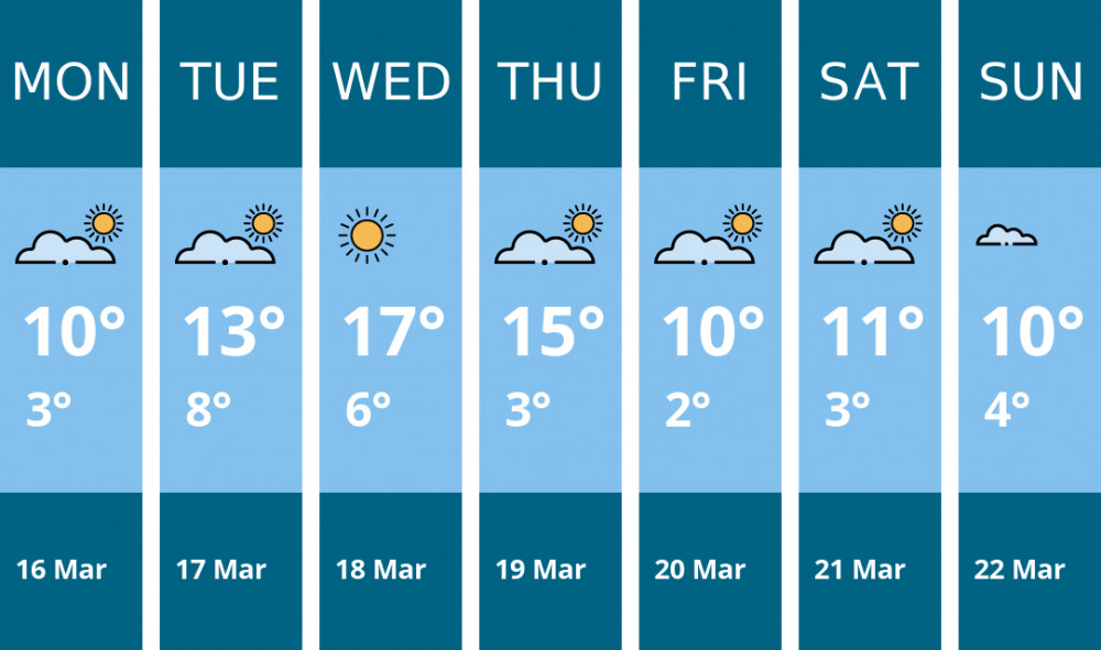 Here is this week's Hitchin weather forecast provided by Mr Data