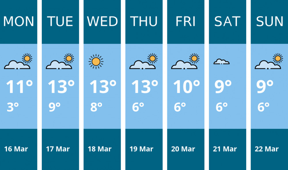 Here is this week's Ashby weather forecast provided by Mr Data