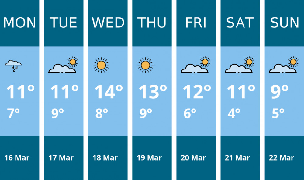 Here is this week's Penarth weather forecast provided by Mr Data