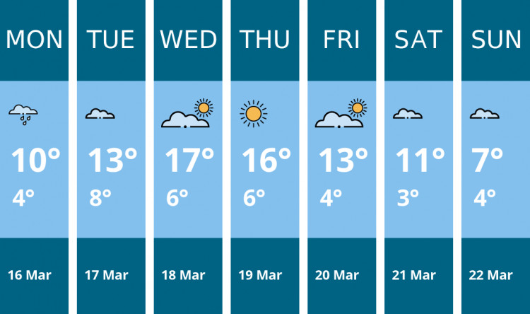 Here is this week's Crewe weather forecast provided by Mr Data