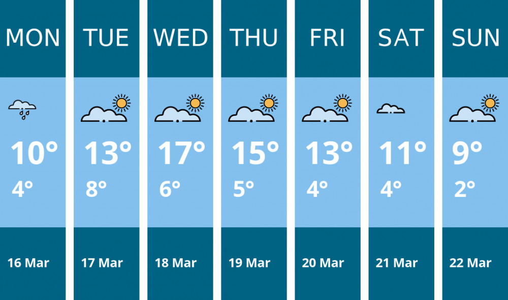 Here is this week's Wilmslow weather forecast provided by Mr Data