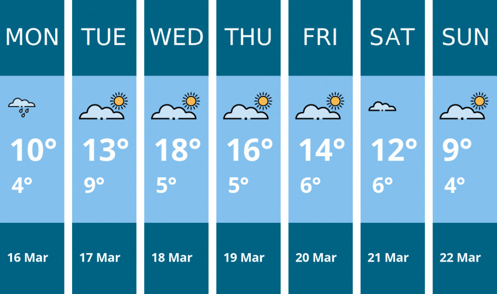 Here is this week's Stockport weather forecast provided by Mr Data