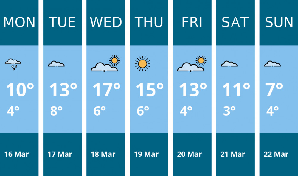 Here is this week's Nantwich weather forecast provided by Mr Data