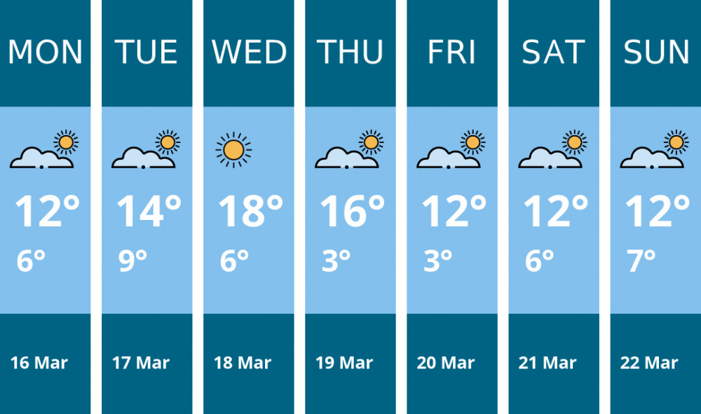 Here is this week's London weather forecast provided by Mr Data