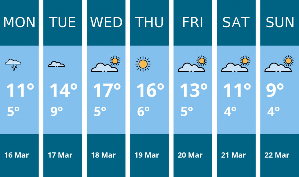 Here is this week's Chester weather forecast provided by Mr Data