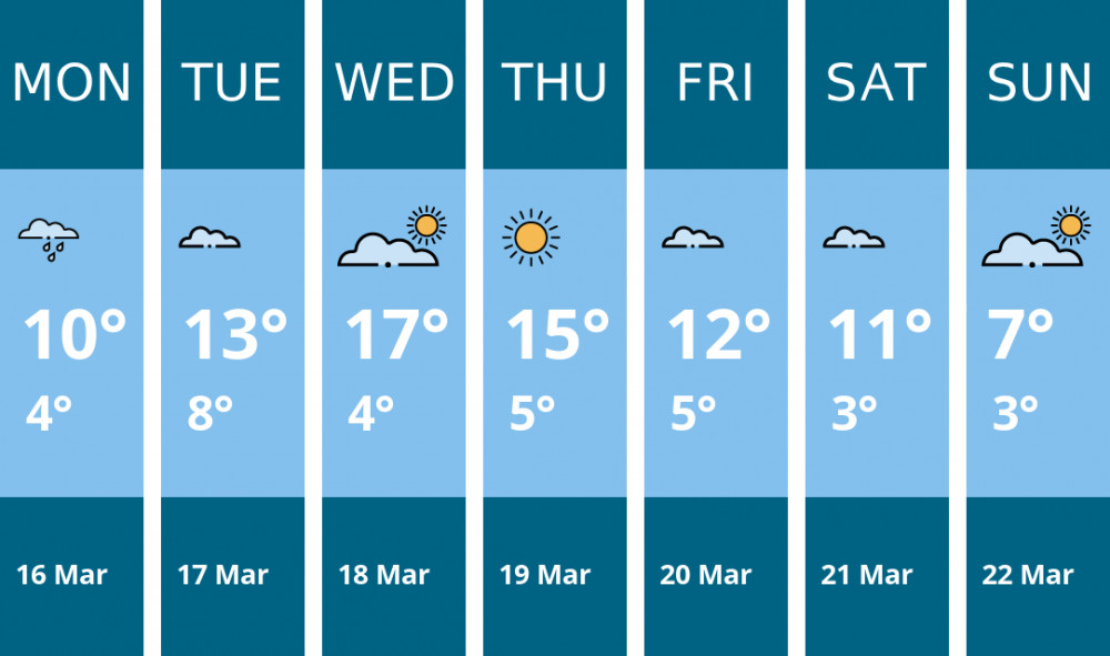 Here is this week's Stone weather forecast provided by Mr Data