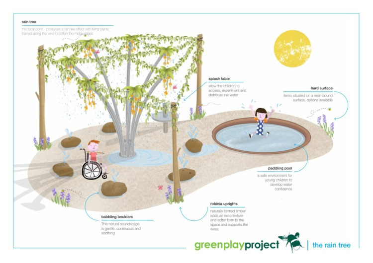 The Bishop’s Palace in Wells will launch a Splash Play Zone for children on Sunday, 26 April 2026. 