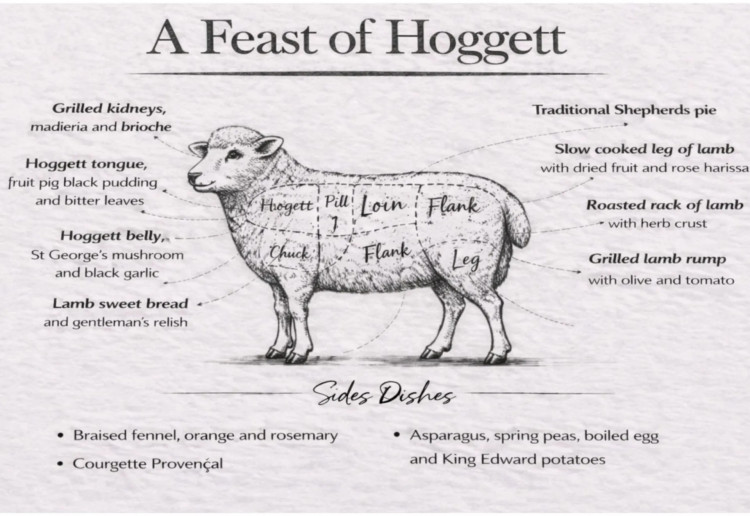 Nose-to-Tail Hoggett Dining Experience at Rutland Hall