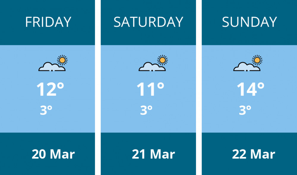 Here is this weekend Thurrock weather forecast provided by Mr Data