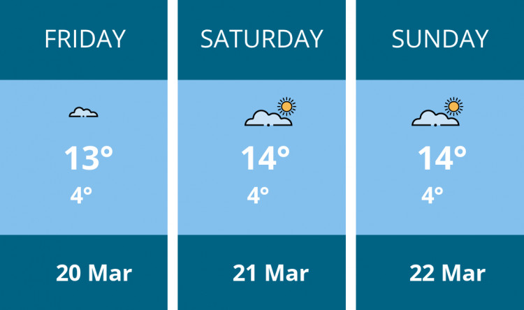 Here is this weekend Biddulph weather forecast provided by Mr Data