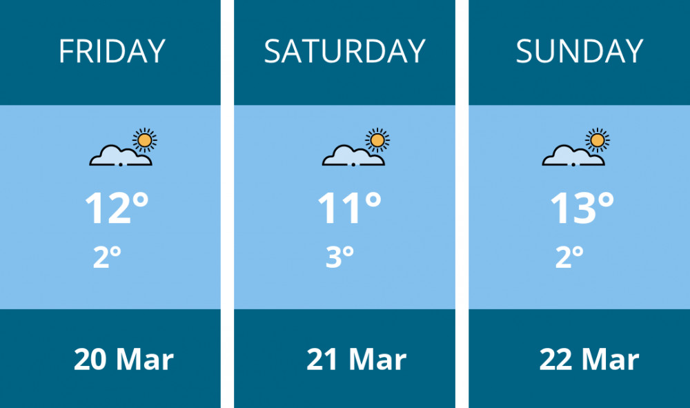 Here is this weekend Maldon weather forecast provided by Mr Data