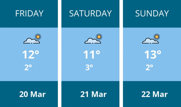 Here is this weekend Maldon weather forecast provided by Mr Data